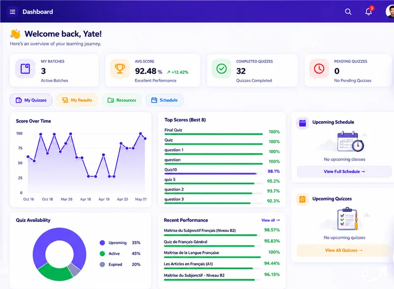 Student dashboard: average score, completed quizzes, score over time and upcoming classes